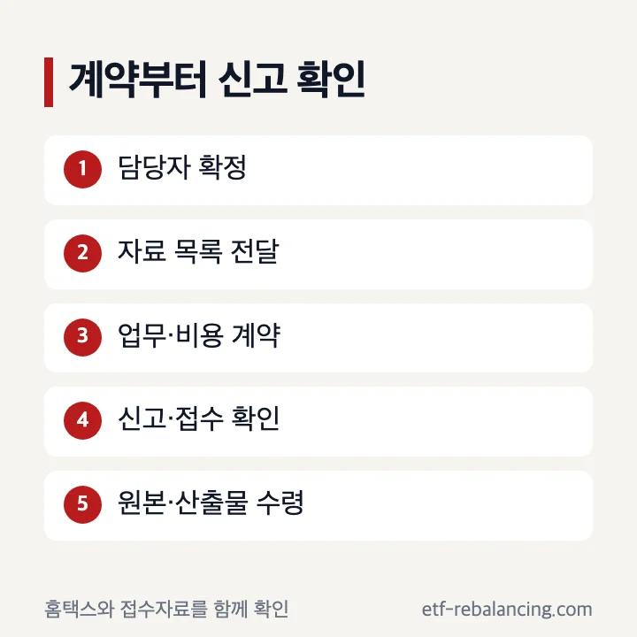 상속전문세무사 계약부터 홈택스 신고 확인까지의 순서