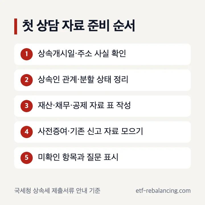상속세 세무상담 전 준비 자료 순서
