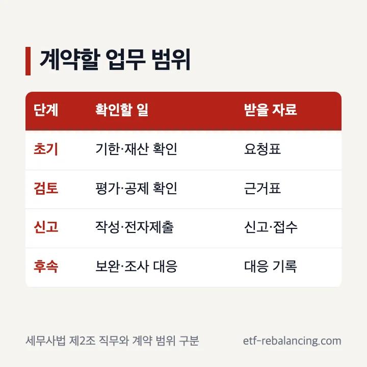 상속세세무사의 신고 전후 업무 범위