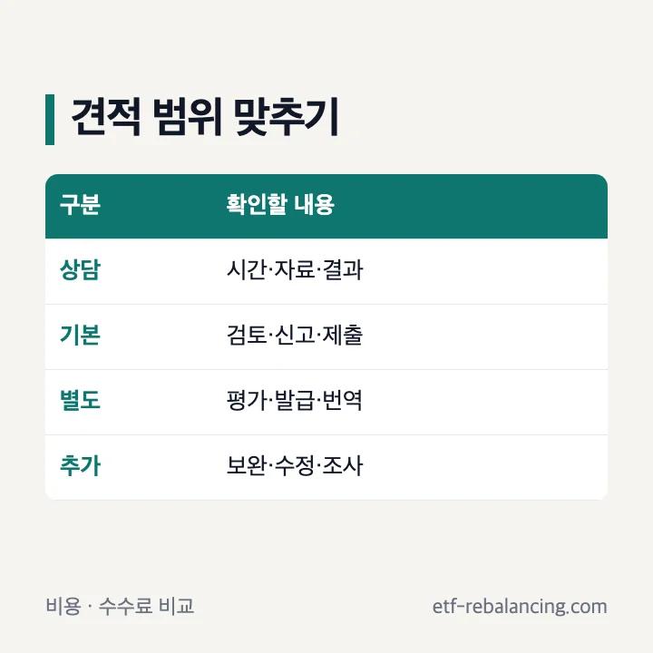 상속 세무사 비용 수수료 상담 비용 견적 구분