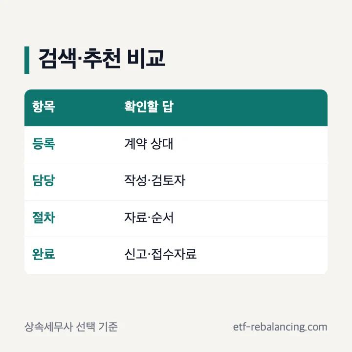 상속 세무사 검색 방법과 추천 비교 기준