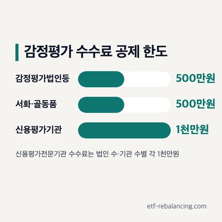 상속세 감정평가 수수료 공제 한도