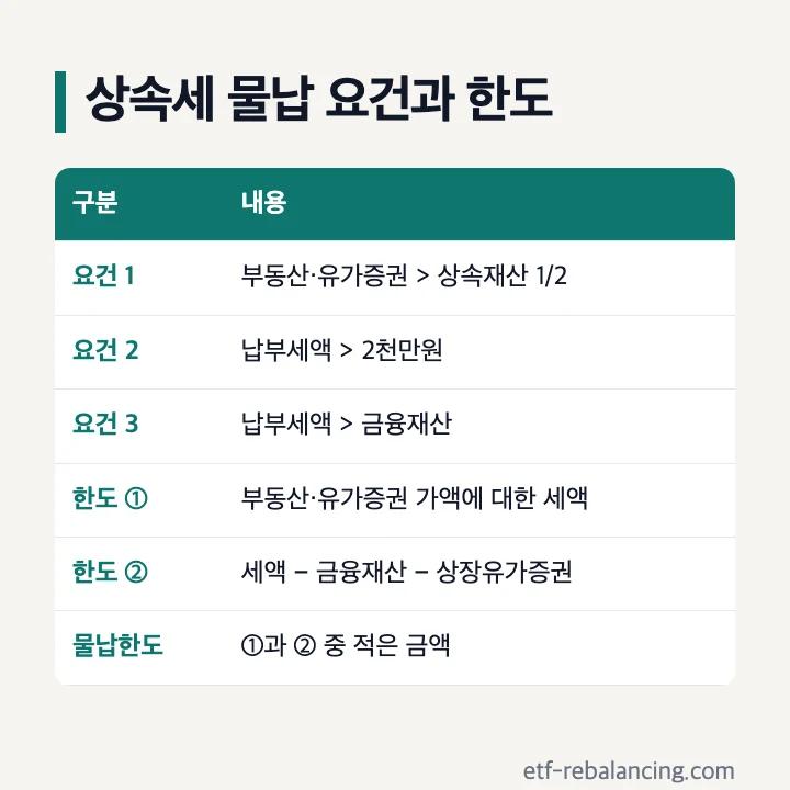 상속세 물납 요건과 물납한도