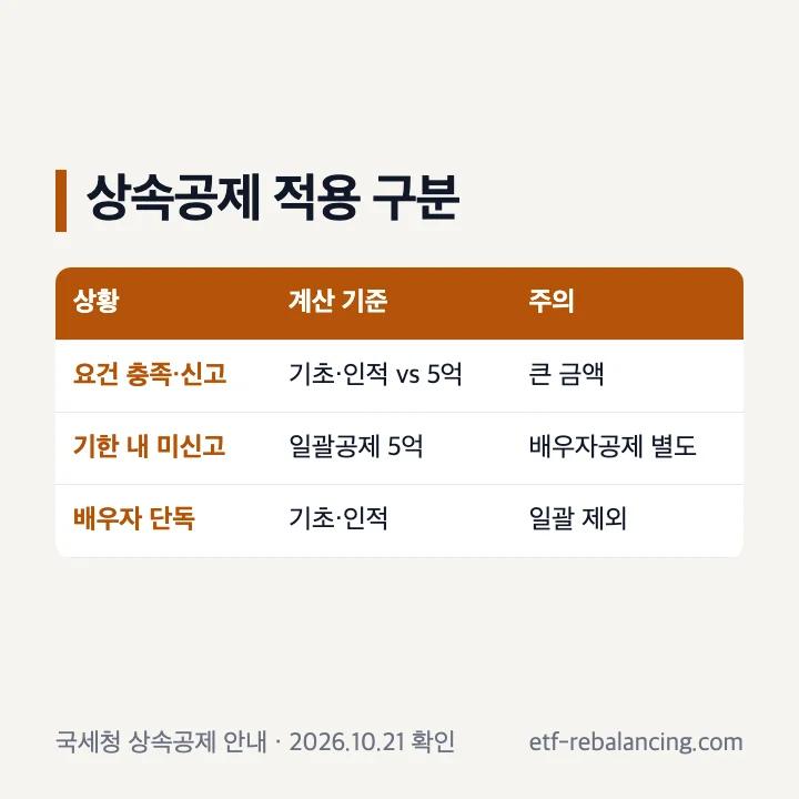 기초 인적 일괄 배우자 상속공제 확인 순서