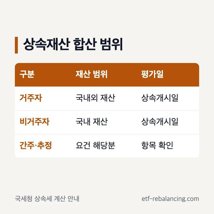 거주자와 비거주자의 상속재산 합산 범위
