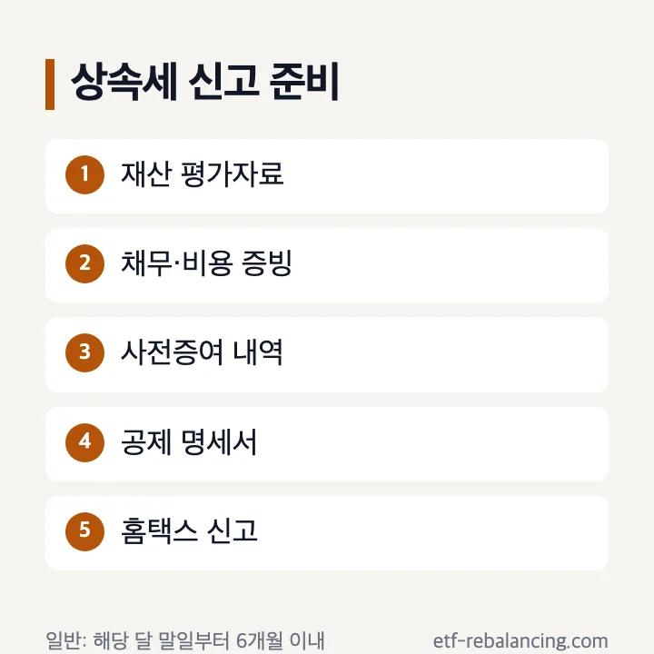 상속세 신고기한과 서류 준비 순서