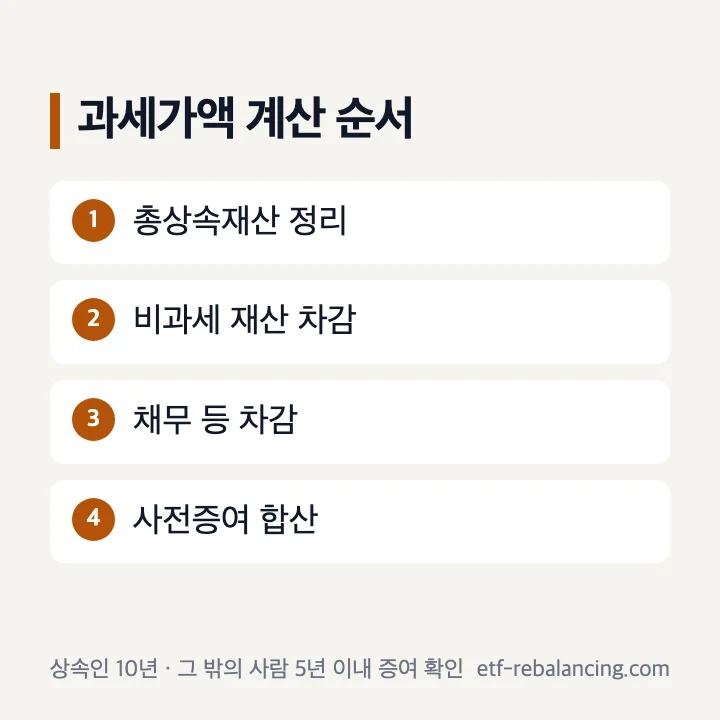상속세 과세가액 계산에서 빼고 더할 항목