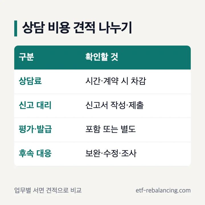 상속세 상담 비용 견적을 업무별로 나눈 표