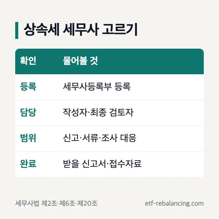 상속세 상담 세무사를 고를 때 확인할 항목 표