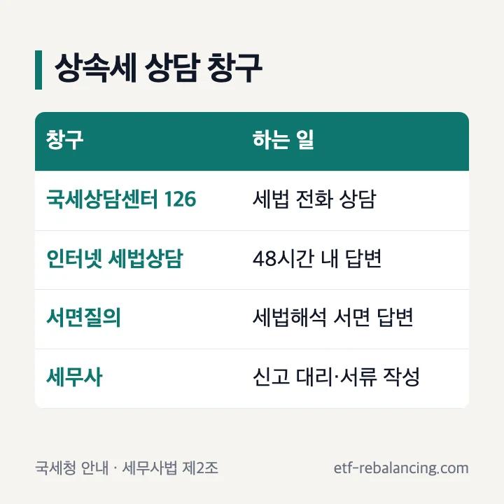 상속세 상담 창구별로 하는 일을 정리한 표