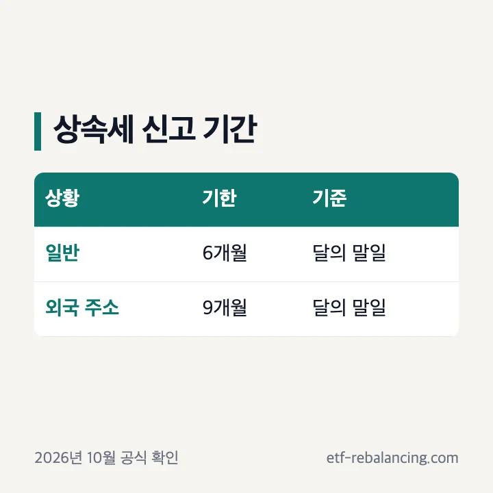 상속세 신고기한 6개월과 9개월 비교