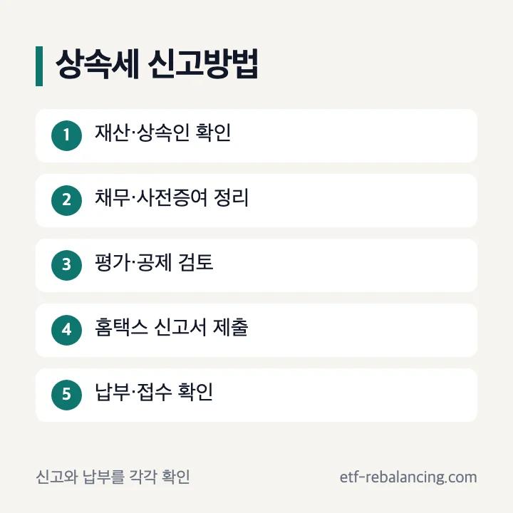 상속세 신고방법 다섯 단계