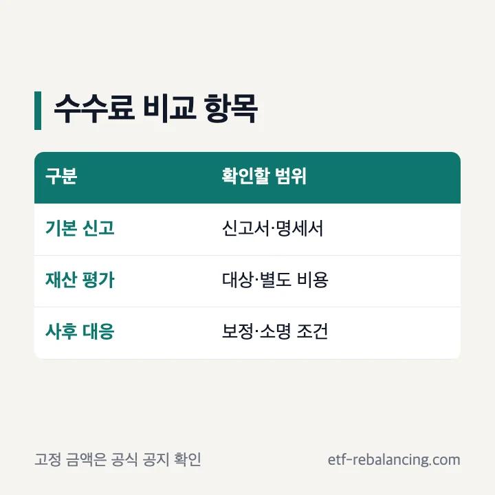 상속세 신고 세무사 수수료 비교 항목