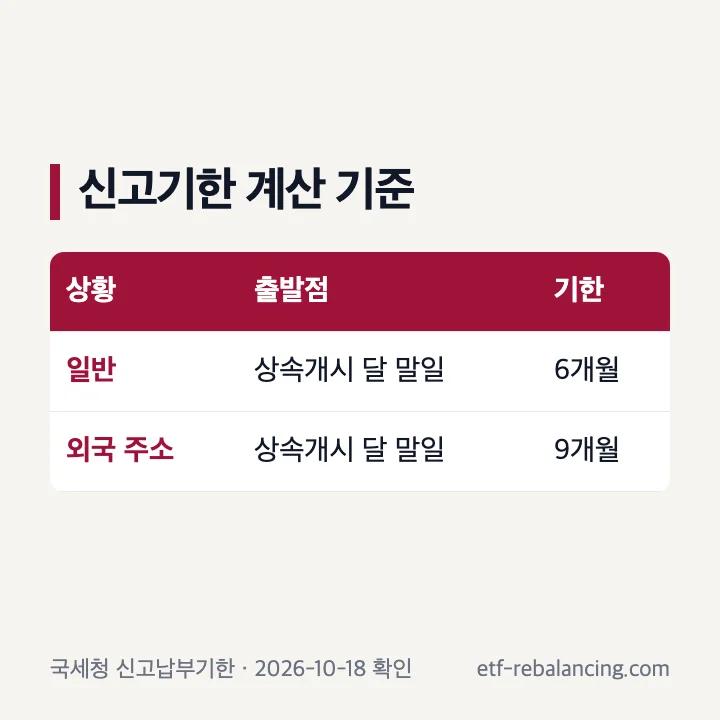 상속세 신고기한 6개월 계산 기준