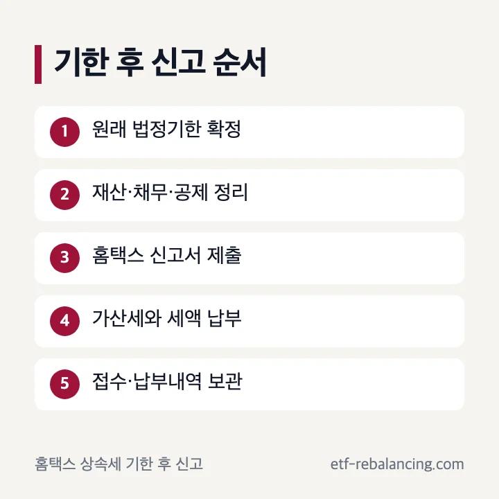 상속세 기한 후 신고 순서