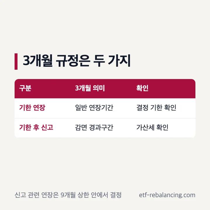 상속세 신고기한 3개월 규정 구분