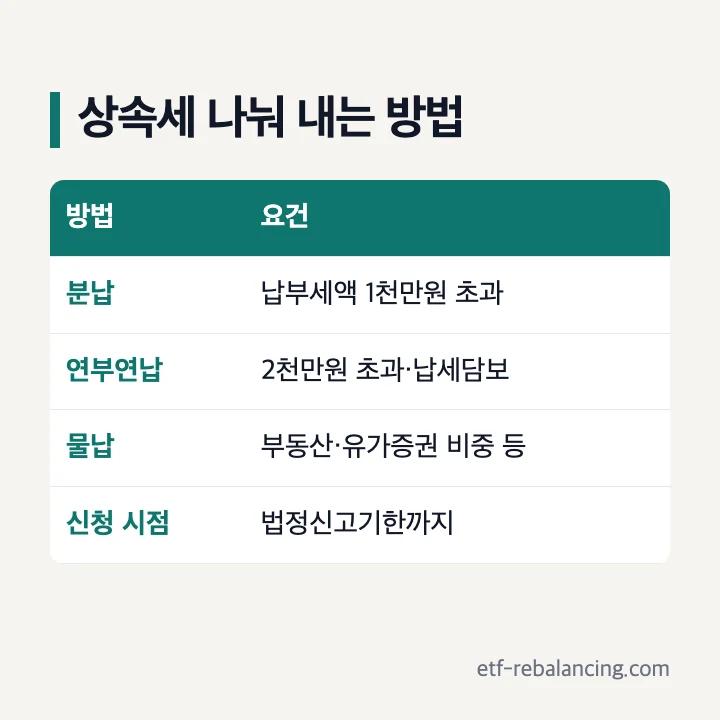 상속세 분납·연부연납·물납 요건