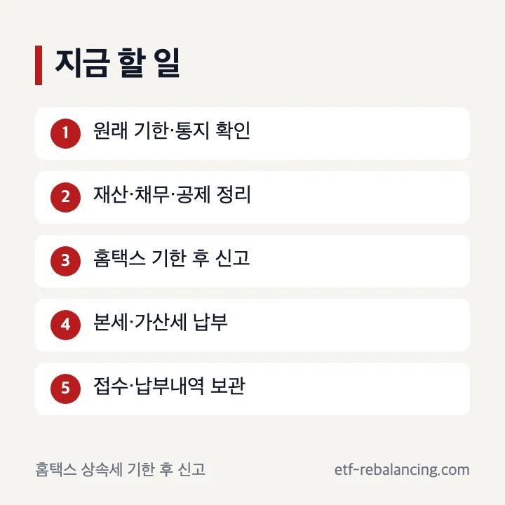 상속세 기한 후 신고와 납부 진행 순서