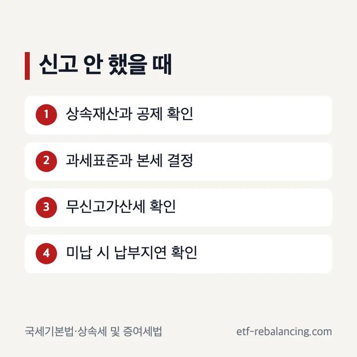 상속세 미신고 뒤 세무서 결정과 가산세 확인 순서