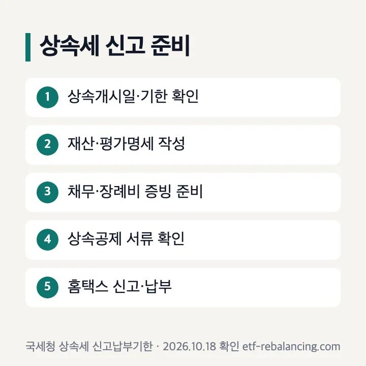 상속재산 정리부터 홈택스 제출까지 상속세 신고 순서