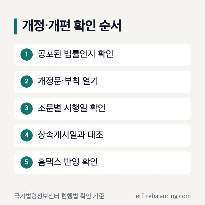 상속세 개정 개편의 공포 여부 시행일 상속개시일 확인 순서