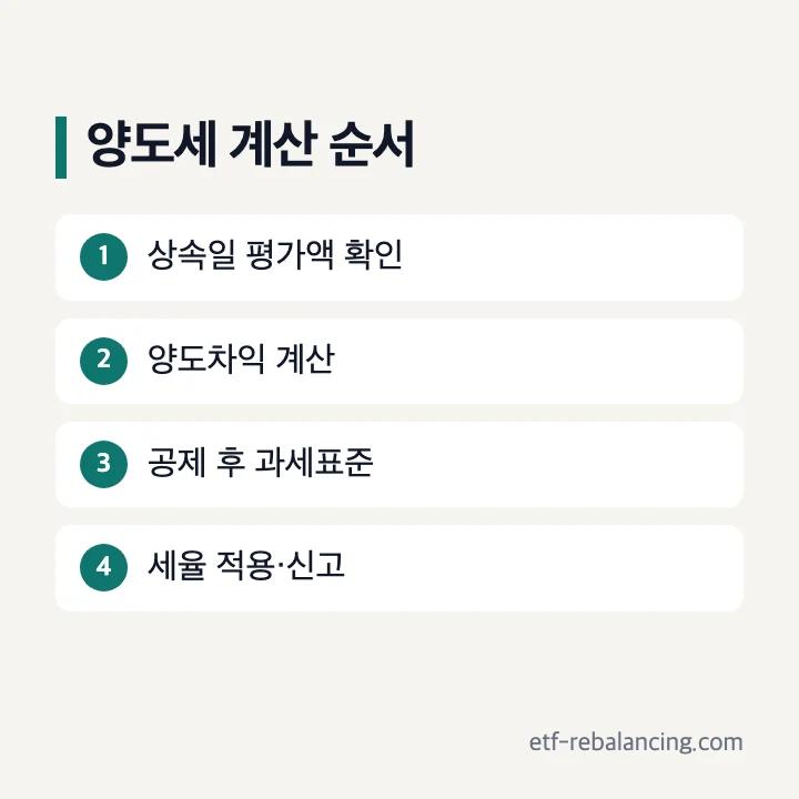 상속주택 양도세 계산기 계산 순서