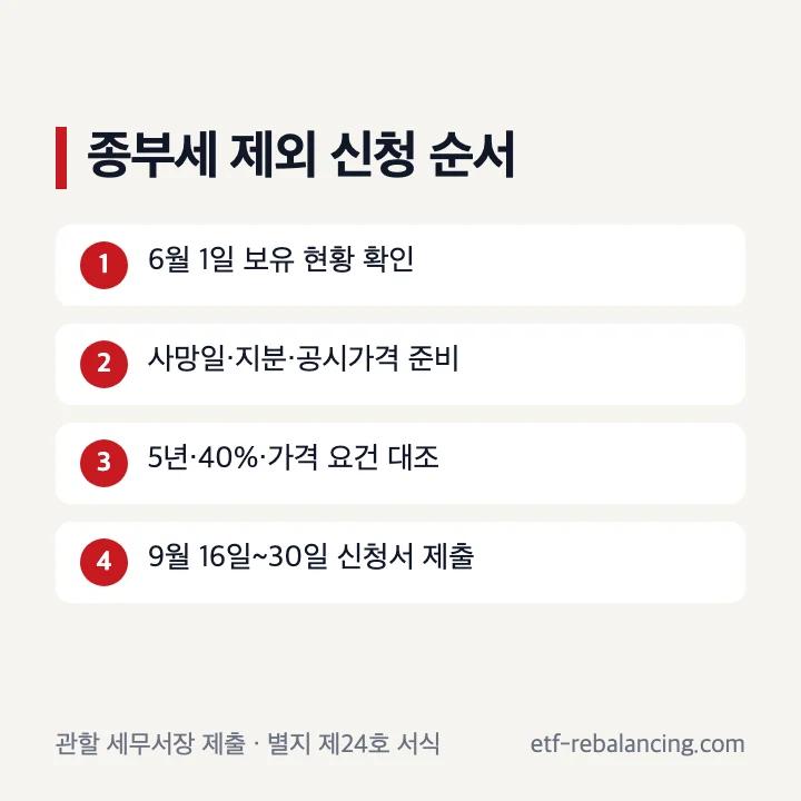 상속주택 주택수 제외 신청 순서