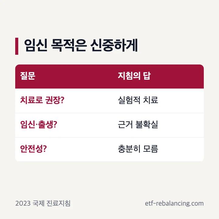 이노시톨의 임신 목적 사용은 효과와 안전성 근거가 불확실하다는 지침