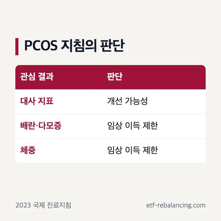 다낭성난소증후군에서 대사 지표 개선 가능성과 제한적인 증상 효과