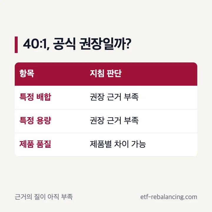 이노시톨의 특정 종류 용량 40대1 조합을 권장할 근거 부족