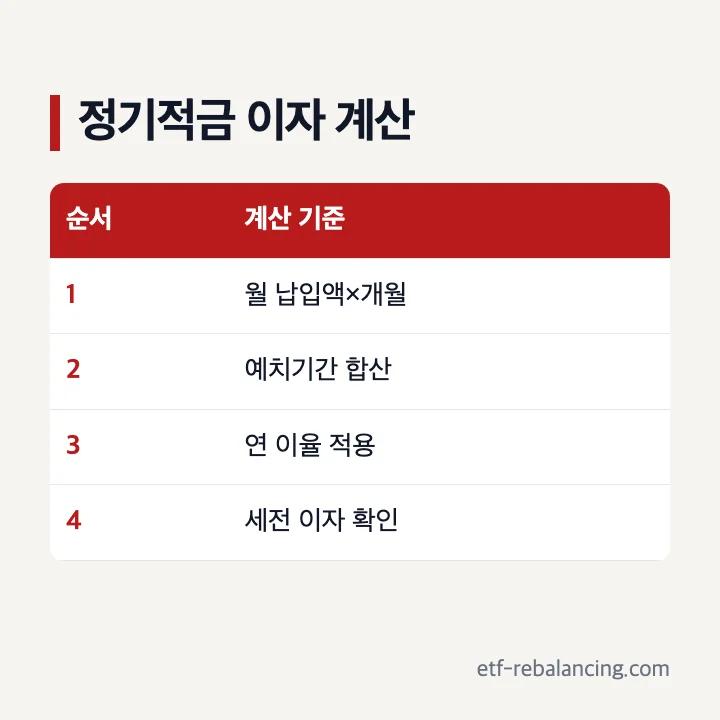 정기적금 월 납입금별 세전 이자 계산