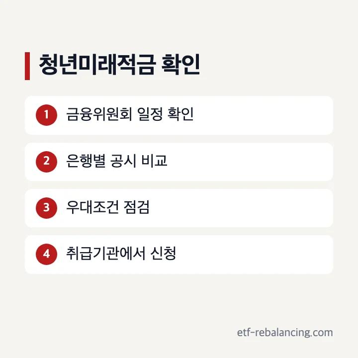 청년미래적금 금리와 신청 일정 확인