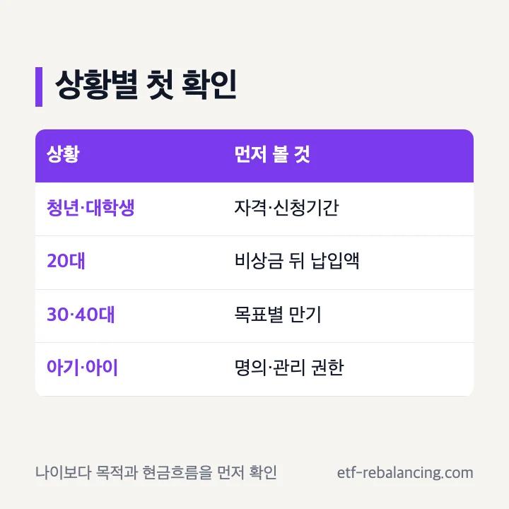 청년 20대 대학생 30대 40대 적금 선택 기준