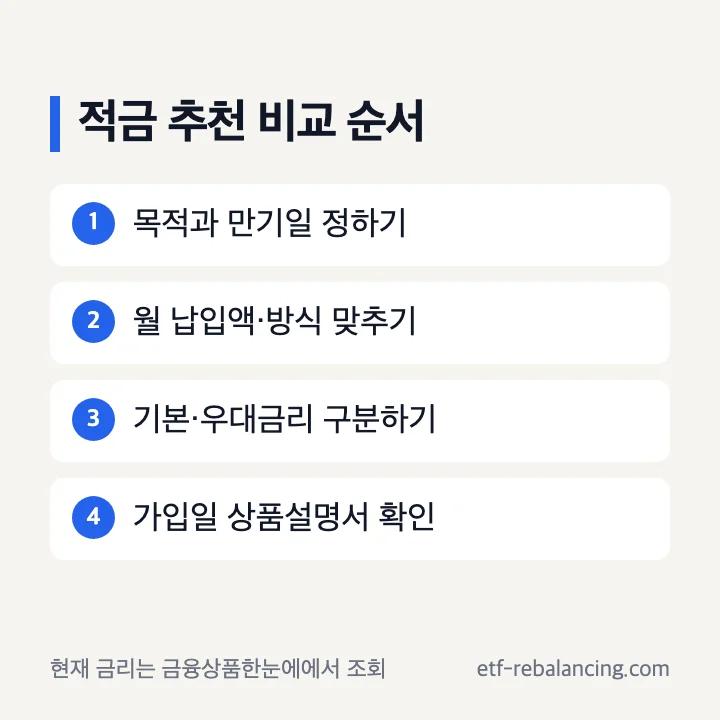 2026 적금 추천 공식 비교 순서