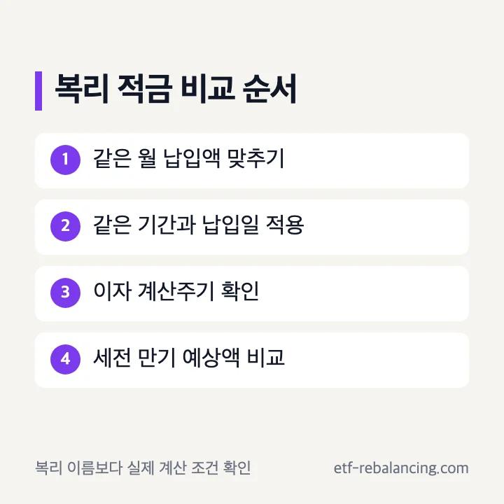 복리 적금의 이자 계산 방식 비교