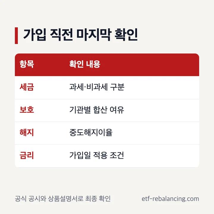 적금 가입 전 세금 예금보호 중도해지 점검