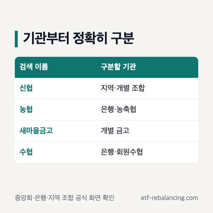 신협 농협 새마을금고 수협 적금 특판 구분