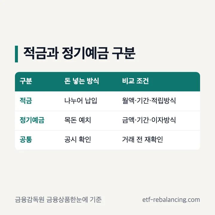 적금 특판과 특판예금의 차이
