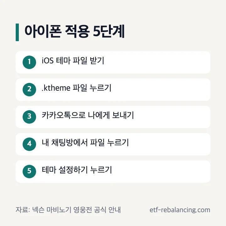 iOS 테마 파일 다운로드부터 나와의 채팅과 테마 설정하기까지 5단계