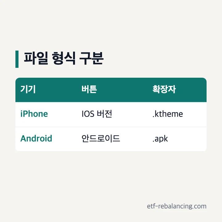 아이폰 ktheme 파일과 안드로이드 apk 파일 구분 표