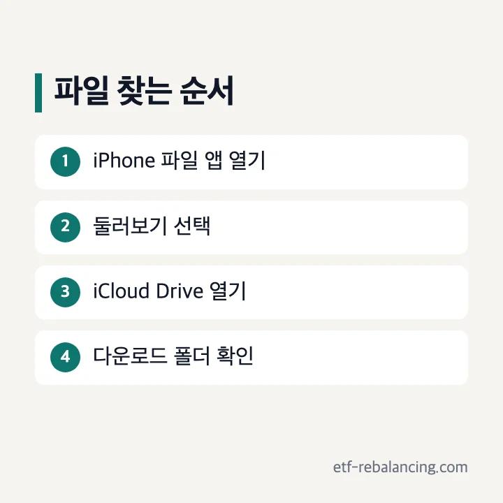 아이폰 파일 앱과 Safari에서 내려받은 테마 파일을 찾는 경로