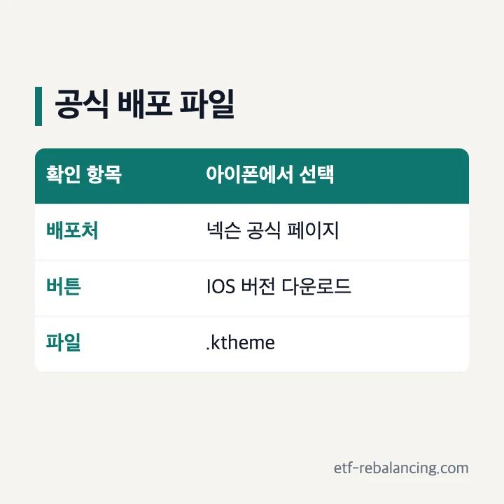 넥슨 공식 디지털 굿즈의 iOS 카카오톡 테마 파일과 적용 경로