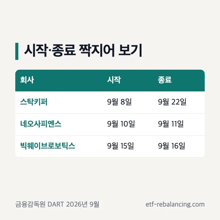 DART 청약 시작일과 종료일을 짝지어 읽는 방법