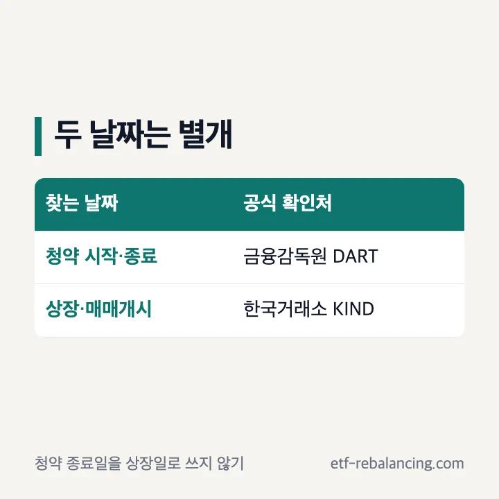 청약 달력과 한국거래소 상장일 조회 경로