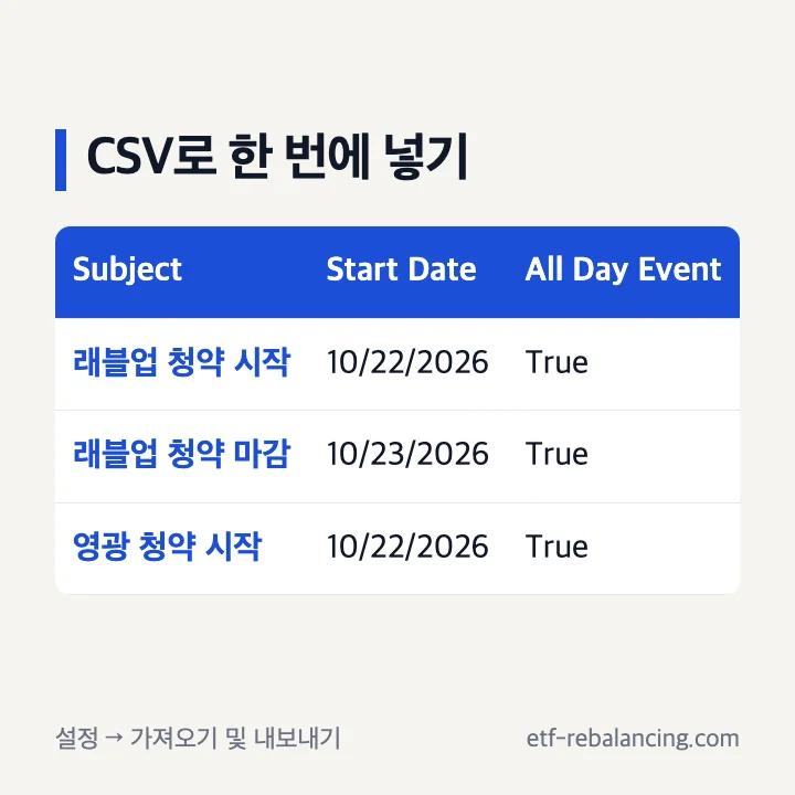 CSV로 공모주 청약 날짜 한 번에 넣기: Subject 래블업 청약 시작 10/22/2026 True, 래블업 청약 마감 10/23/2026 True, 영광 청약 시작 10/22/2026 True