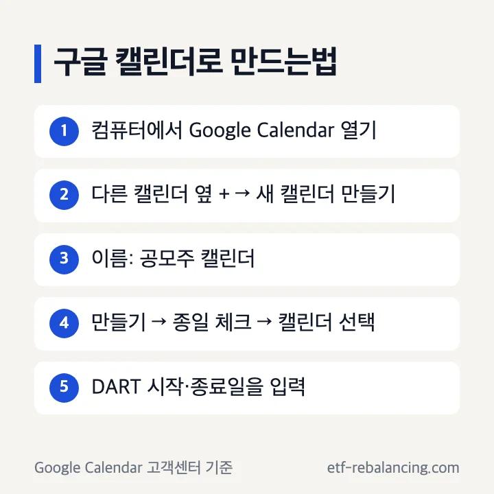 구글 캘린더로 공모주 캘린더 만드는법: 컴퓨터에서 Google Calendar 열기, 다른 캘린더 옆 새 캘린더 만들기, 이름 공모주 캘린더, 종일 체크 후 캘린더 선택, DART 시작·종료일 입력