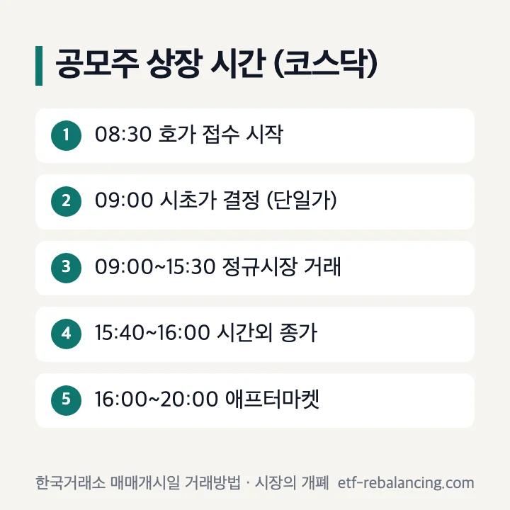 공모주 상장 시간(코스닥): 08:30 호가 접수 시작, 09:00 시초가 결정(단일가), 09:00~15:30 정규시장 거래, 15:40~16:00 시간외 종가, 16:00~20:00 애프터마켓