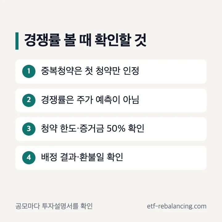 경쟁률 볼 때 확인할 것: 1 중복청약은 첫 청약만 인정, 2 경쟁률은 주가 예측이 아님, 3 청약 한도·증거금 50% 확인, 4 배정 결과·환불일 확인