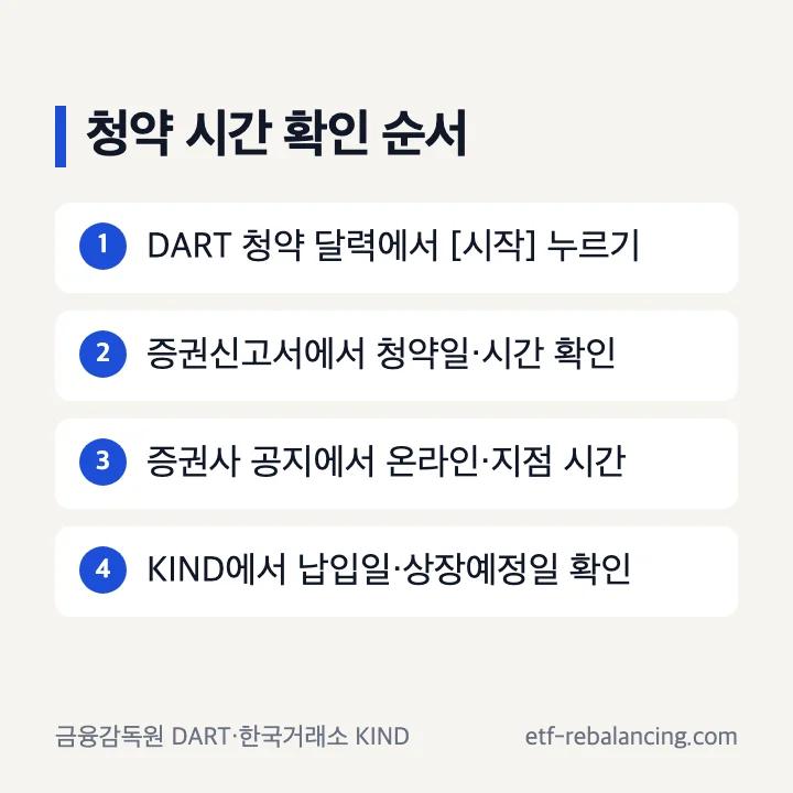 공모주 청약 시간 확인 방법: DART 청약 달력, 증권신고서 청약일, 증권사 공지, KIND 공모기업현황