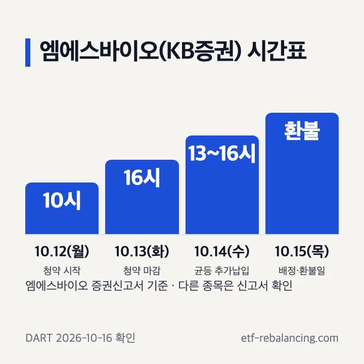 KB증권 엠에스바이오 청약 일정: 10월 12~13일 청약, 14일 추가납입 13~16시, 15일 배정 환불